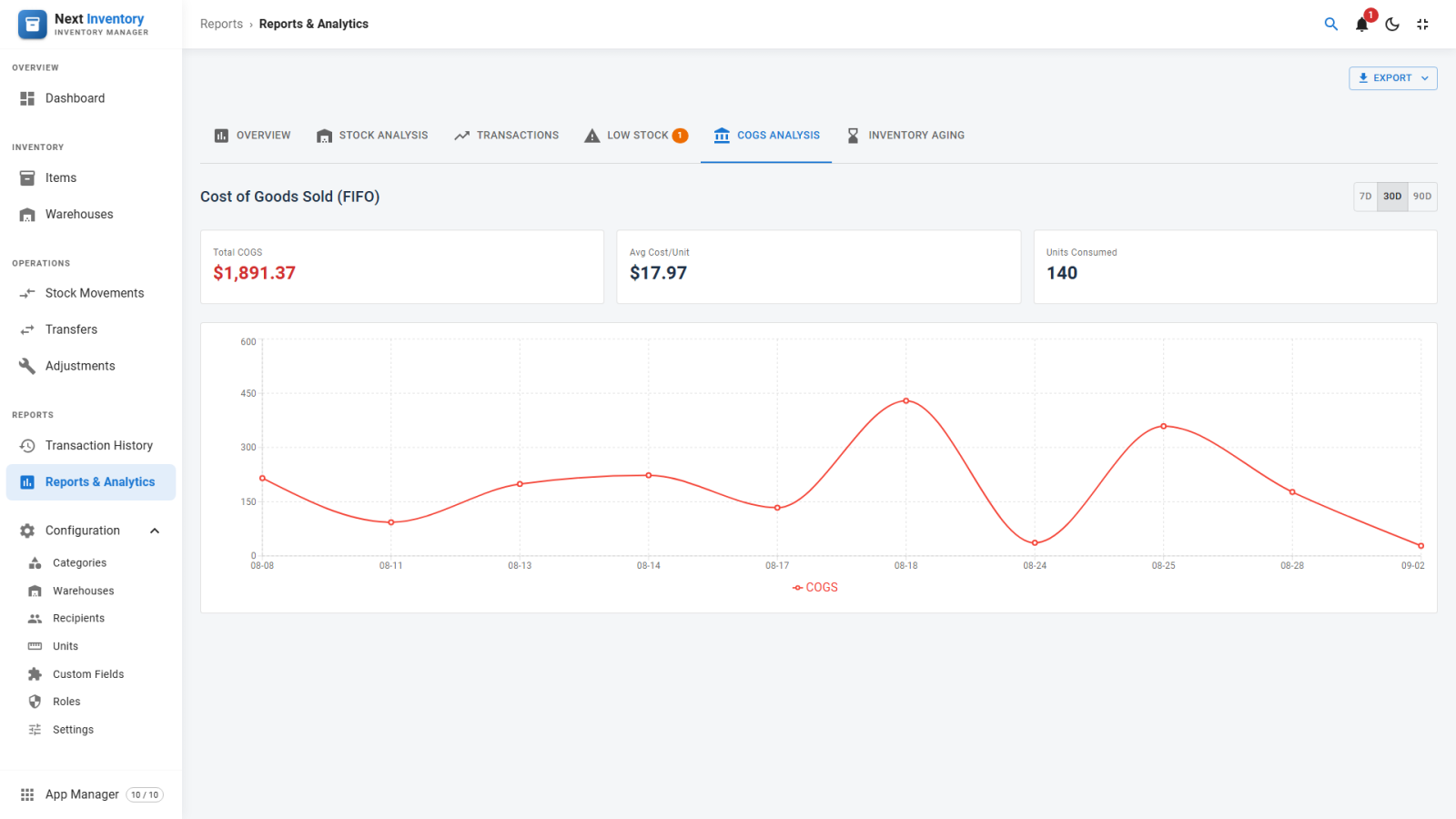 The COGS Analysis report tab, visible once FIFO or LIFO costing is selected