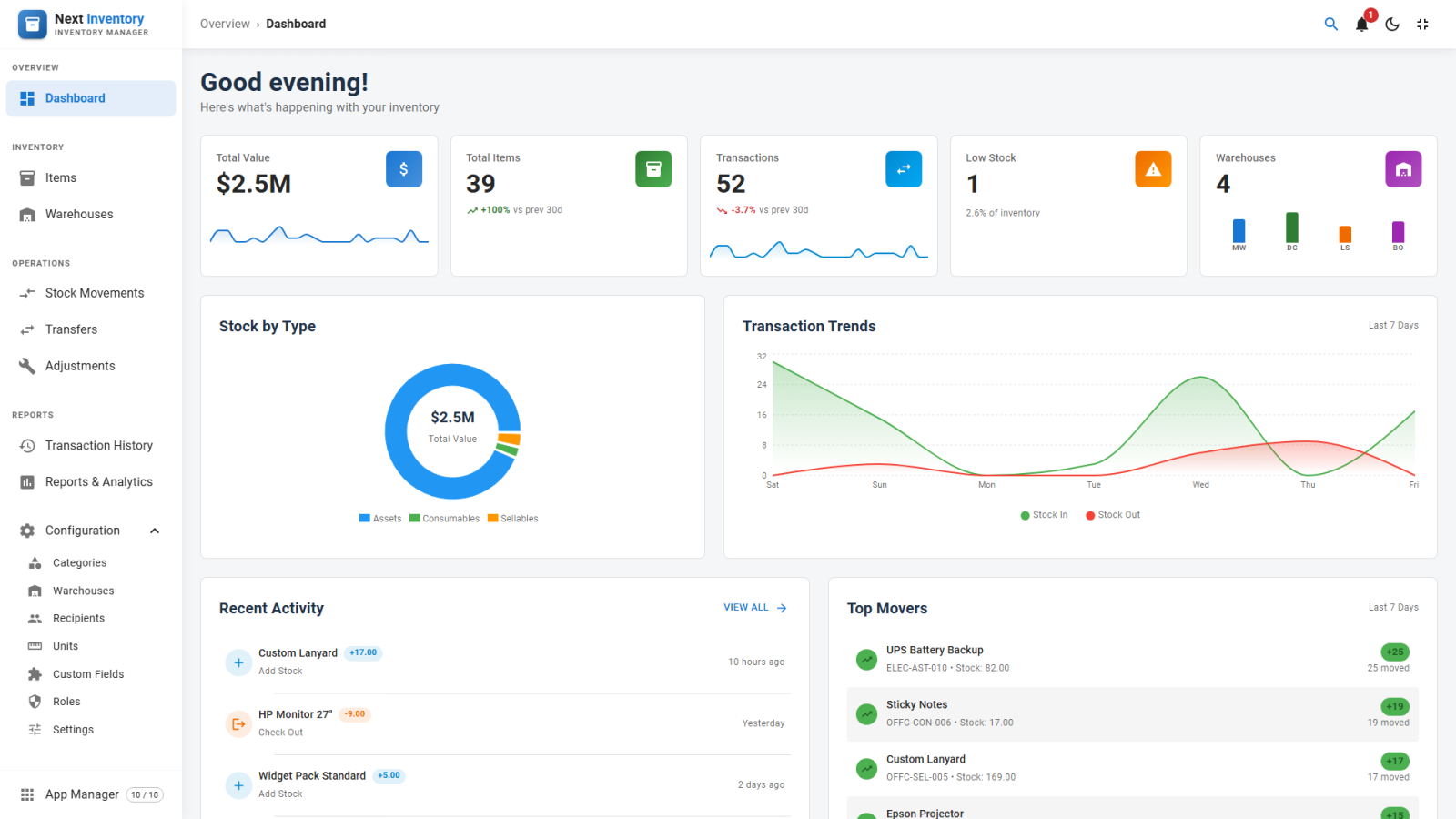 The Next Inventory dashboard with the low-stock widget and stock charts