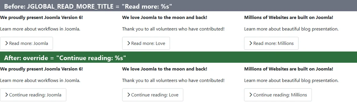 Cassiopeia blog module before and after the override: buttons read Read more: Joomla, Love, Millions before and Continue reading: Joomla, Love, Millions after