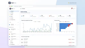 The Overview dashboard with list, user, open, overdue, completed and share counts, a 30-day created and completed chart and the people with the most open work.