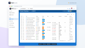 A board as a table with one row per card: list, priority, start and due dates, assignees and checklist progress.