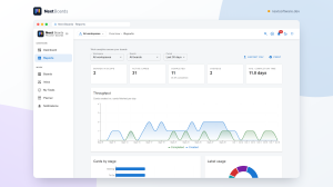 Reports page with filters for workspace, board and period, key figures, a throughput chart of created and completed cards, cards by list and label usage.