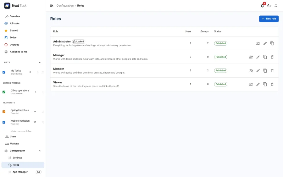 The Roles page with Administrator, Manager, Member and Viewer