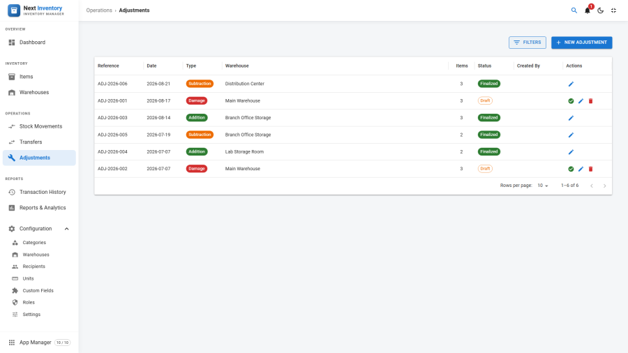 Adjustments list showing types and statuses