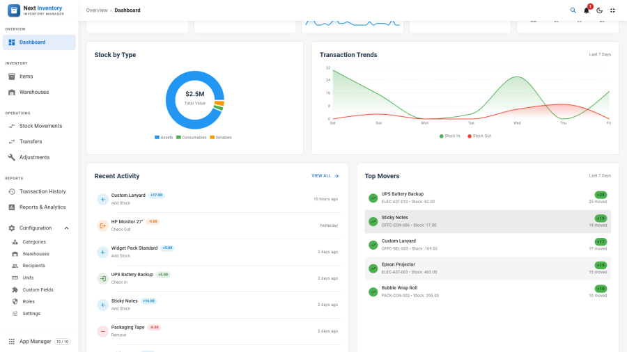 Dashboard widgets row