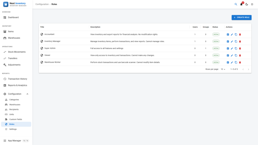 Roles list