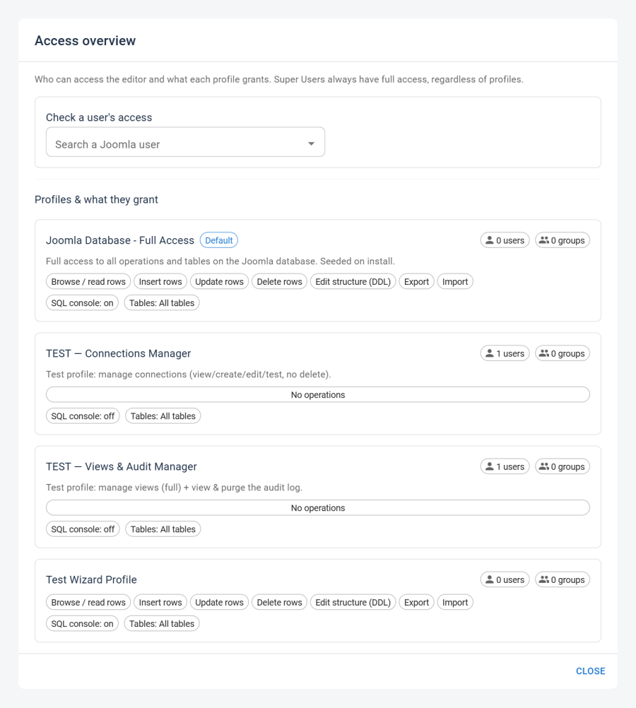 The Access Overview dialog — a per-profile summary of granted operations, SQL-console access and table scope, with a user lookup to resolve any Joomla user's effective access