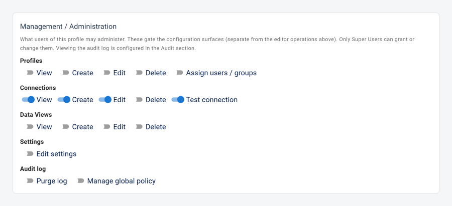 The Management section of the profile editor, showing the area/action grid. This section is visible only when the editing user is a Super User; non-supers do not see it