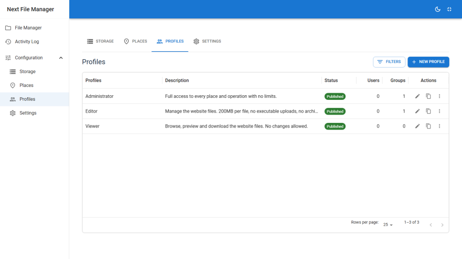 The profiles list showing several profiles with their assignments