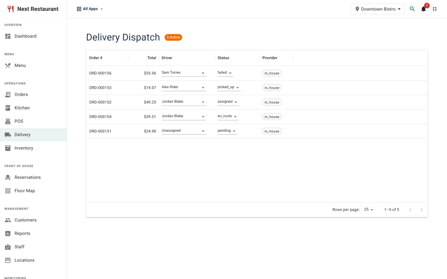 The delivery dispatch board with orders grouped by kitchen, ready and out-for-delivery, and driver assignment controls