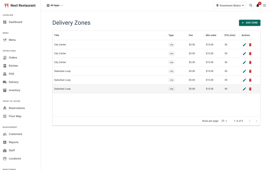 The delivery zones list showing fees, minimum order values and delivery windows per zone