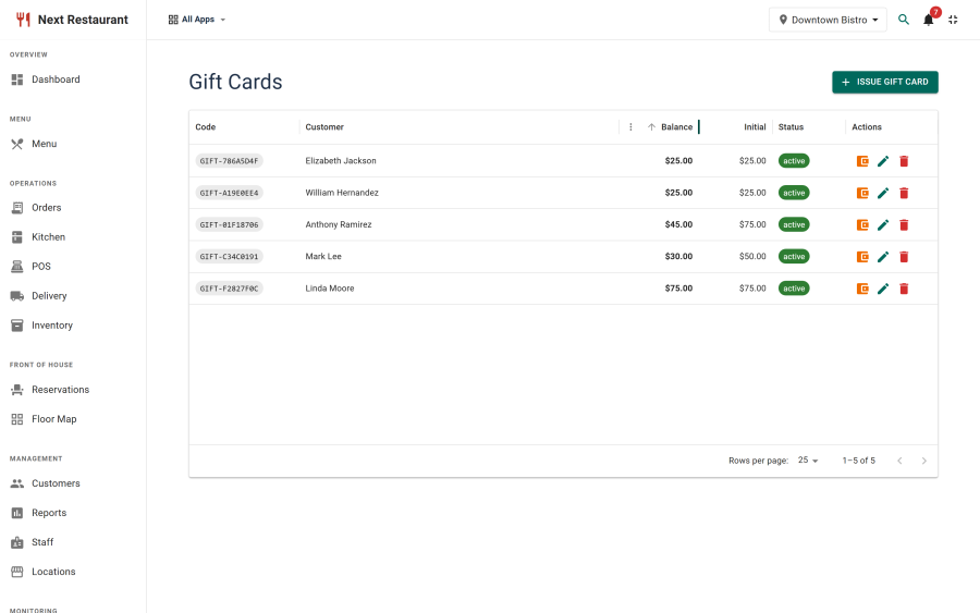 The gift cards list showing issued cards with their codes, original values, remaining balances and status