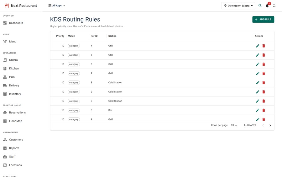 The KDS routing rules list showing rules matching by category, item and order type with their target stations