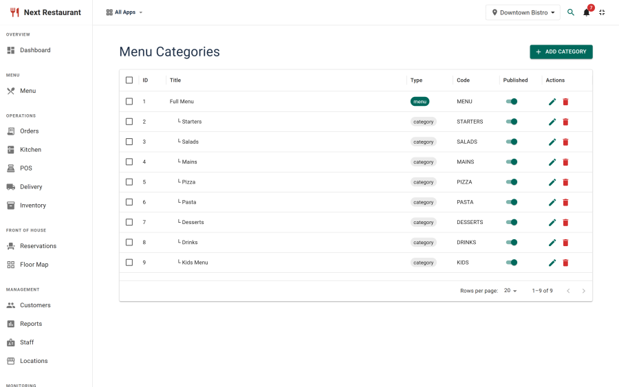 The menu categories list with drag-handle ordering, images and publish state