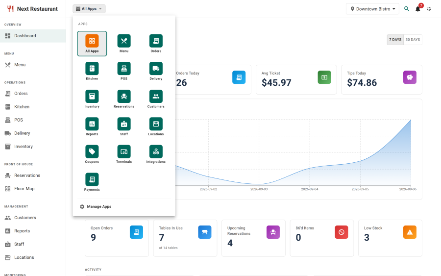 The notification centre panel open in the admin header, listing recent alerts