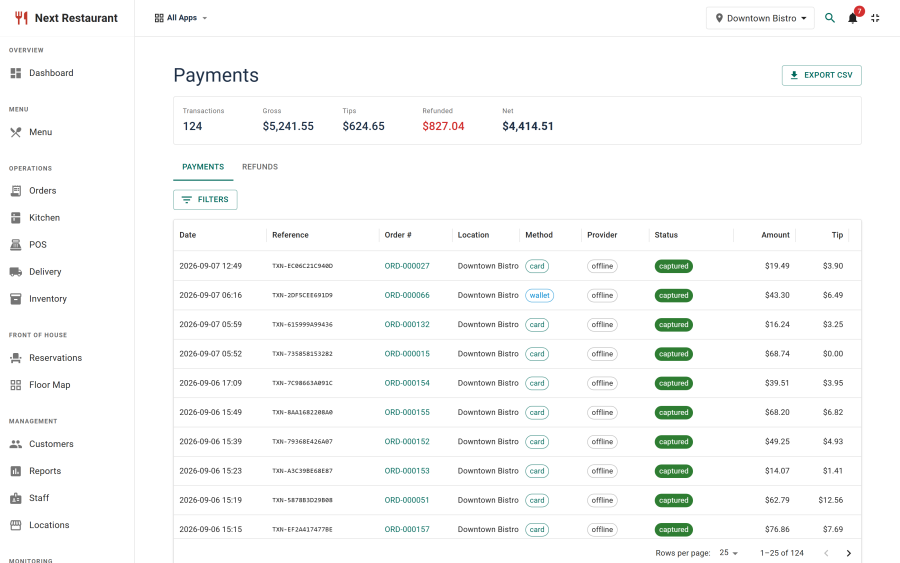 The payments transactions ledger with filters applied, showing captures and refunds across providers with a CSV export action