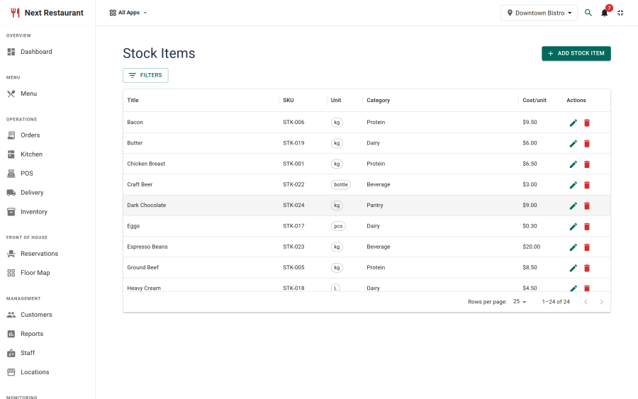 The stock items list with units, current levels, par levels and low-stock indicators