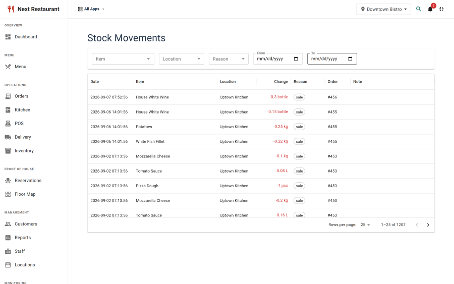 The stock movements ledger filtered to one item, showing receipts, depletions, waste and adjustments with timestamps