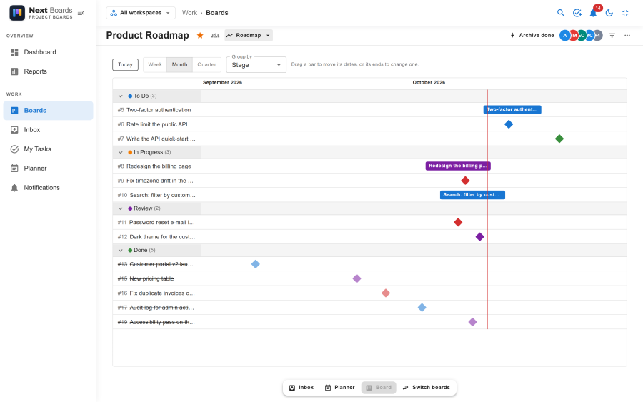 The Roadmap view with cards as bars on a timeline, grouped by stage, and a marker for today