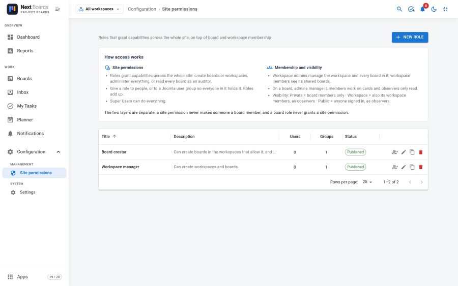 The Site permissions page listing the roles with their capabilities and how many people hold each