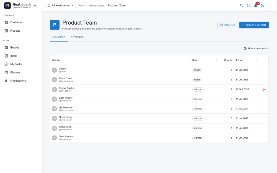 The Members tab of a workspace with the list of admins and members and the add field